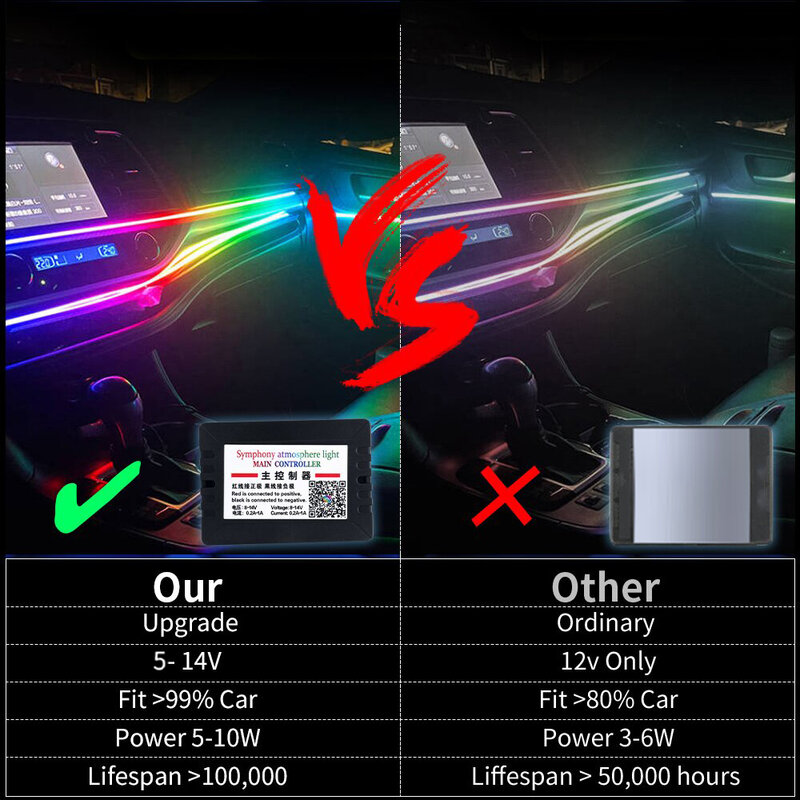 14 in 1 18 in 1 64 colori RGB Symphony Car Atmosphere Interior LED guida acrilica fibra ottica decorazione universale luci ambientali