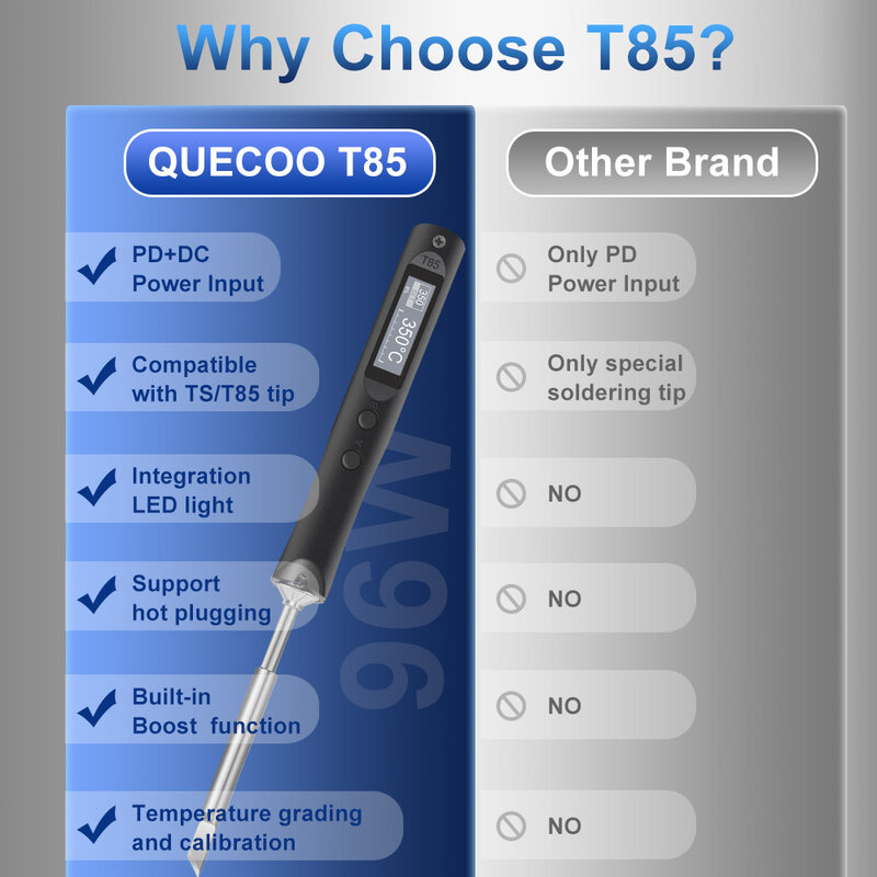 QUECOO Kit Solder listrik T85 96W, alat perbaikan Solder las, alat pensil panas cerdas portabel ujung besi Solder