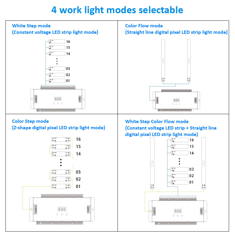 Indoor Stairway Light Controller, LED Strip Dimmer, controlador de escada, sensor PIR, cor única, pixel RGB, SPI, 32CH, 2CH, 5V-24V