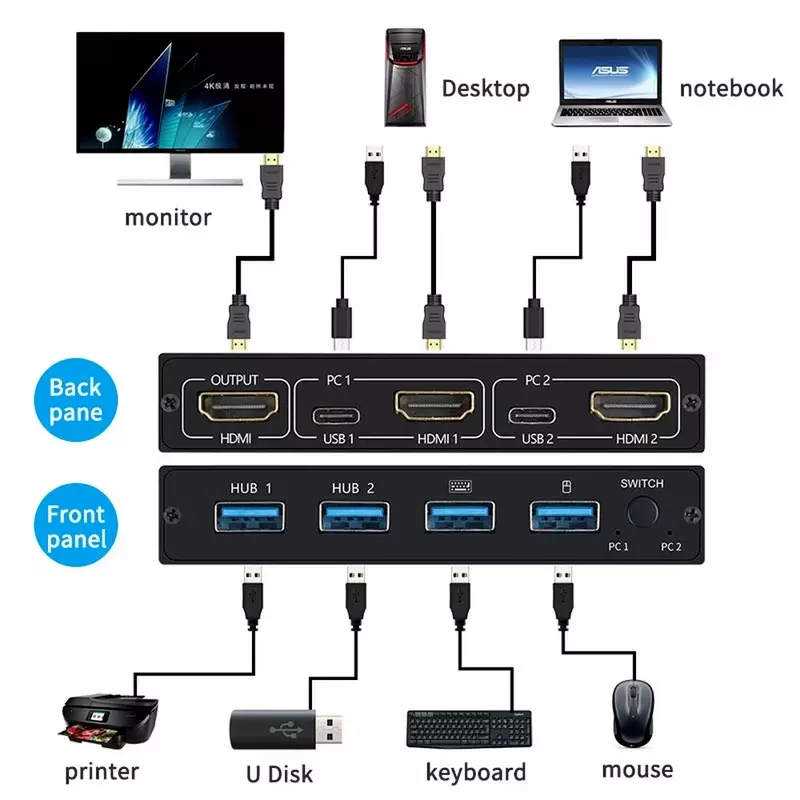 HDMI KVM 스위치, 4 포트, 4K USB 스위치, KVM VGA 스위처, 스플리터 박스 공유 프린터 키보드 마우스 KVM 스위치, HDMI USB 허브