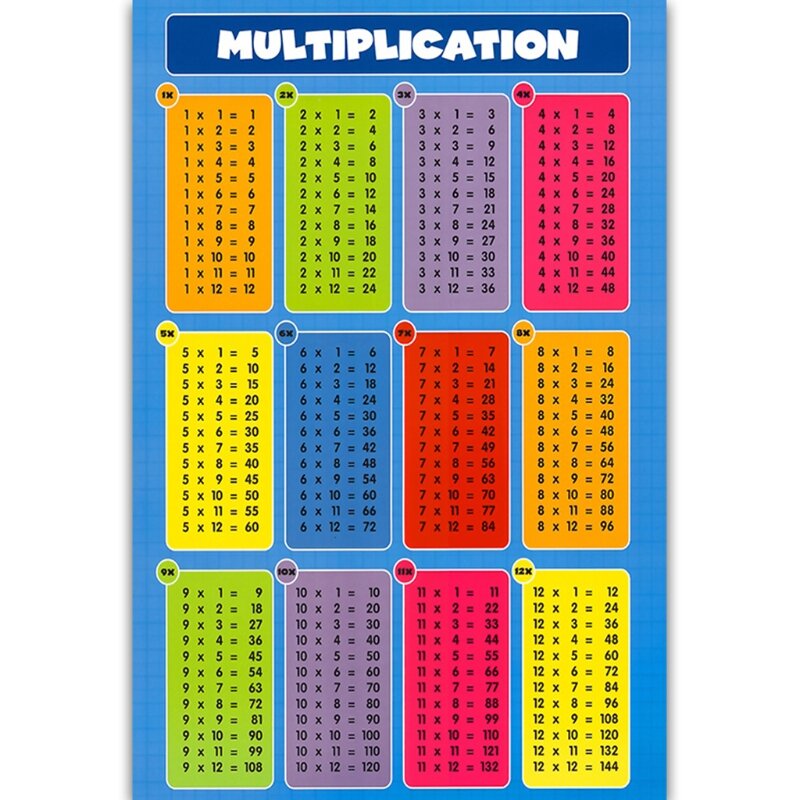 Carteles de matemáticas E9LB para niños, escuela primaria y secundaria, enseñanza de multiplicación, división, suma, resta, fracciones, números