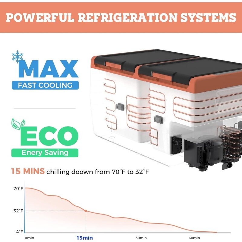 Refrigerador portátil de doble zona para coche, refrigerador eléctrico de 12 voltios, 110-240V CA y Solar