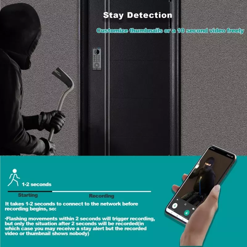 Camera Smart Lock, 3-in-1 Camera Doorbell Fingerprint Keyless Entry, Built-in Wi-Fi,Support Alexa, App Remote Control,Two-Way In