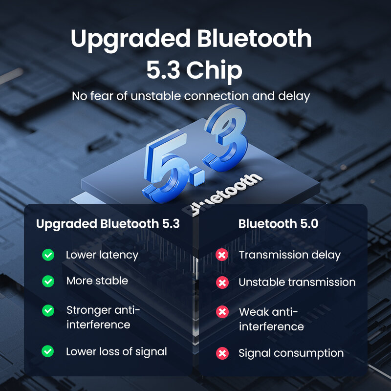 Ugreen Bluetooth Auto Ontvanger Adapter 3.5Mm Aux Aansluitingen Voor Auto Luidsprekers Audio Muziek Ontvanger Handsfree Bluetooth 5.3 Adapter