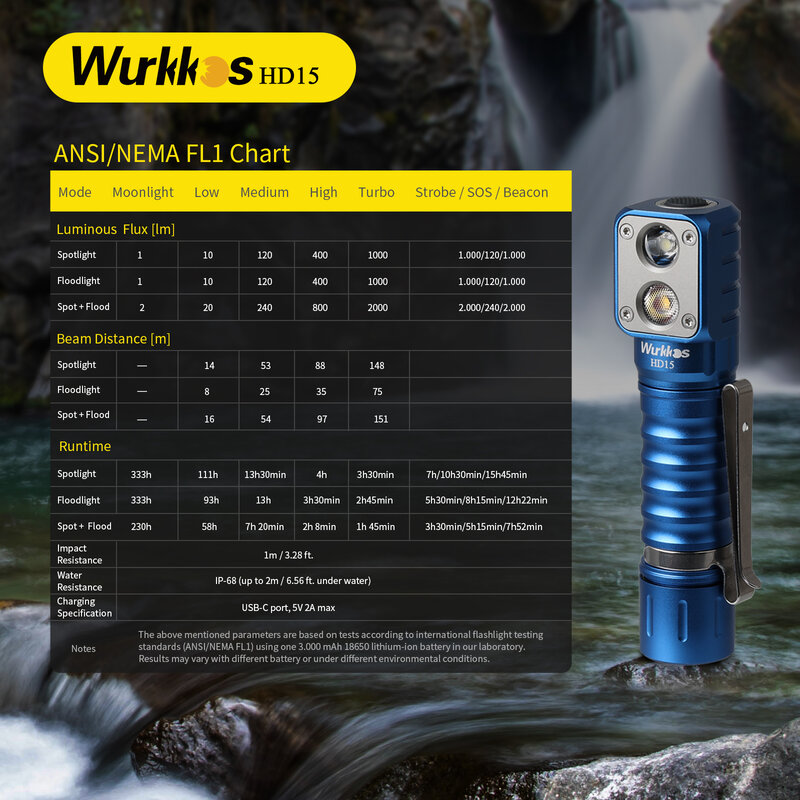 Wurkkos-充電式ヘッドライト、hd15、hd15rヘッドランプ、18650、2a、デュアルLED、lh351d sst20、USB逆充電、磁気テールハイキング