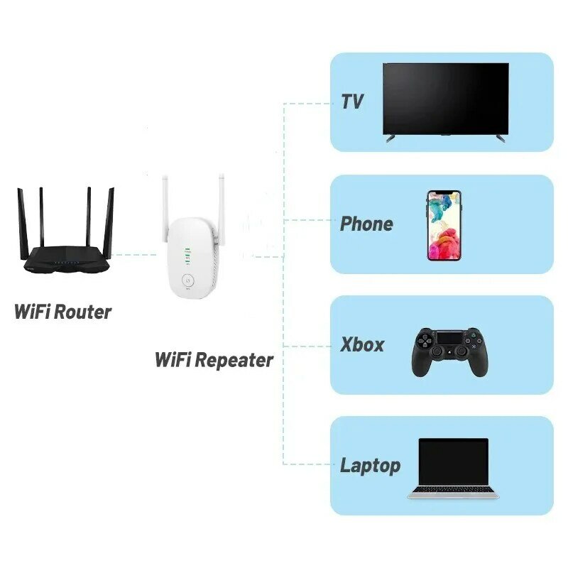 L-Link 1200Mbps Wifi Extender Wifi Range Extender Dual Band 2.4G 5.8G Wifi Signaal Booster Repeater draadloze Booster