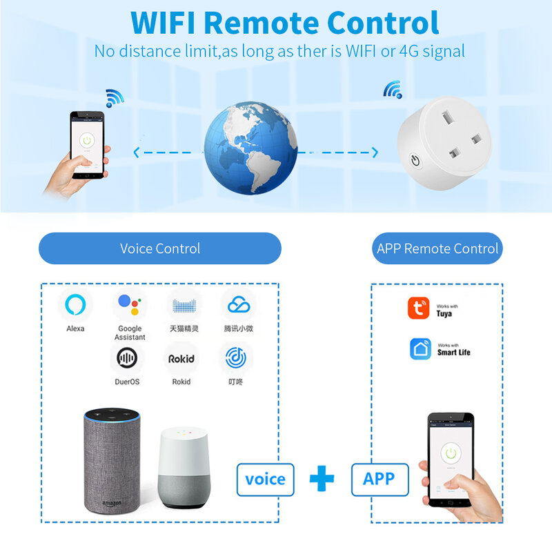 20A Tuya สมาร์ทซ็อกเก็ต WiFi WiFi WiFi WiFi WiFi 3pin Adapter Home Alexa Voice Control พลังงานการตรวจสอบฟังก์ชั่นจับเวลา Power Outlet ชุด