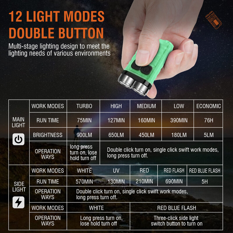V3 EDC torcia portachiavi luce 900 lumen portatile portatile Super luminoso TYPE-C porta di ricarica USB lavoro di emergenza luce da campeggio