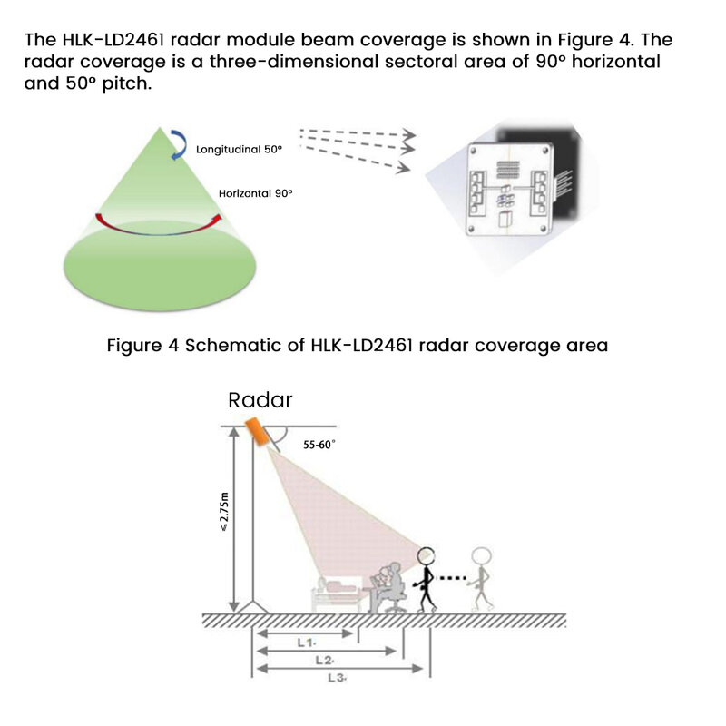 Ld2461 24G Millimeter Golf Radar Module Hoge Nauwkeurigheid Lichaamsdetector Beweging/Stationaire Inductie Slimme Menselijk Lichaam Sensoren