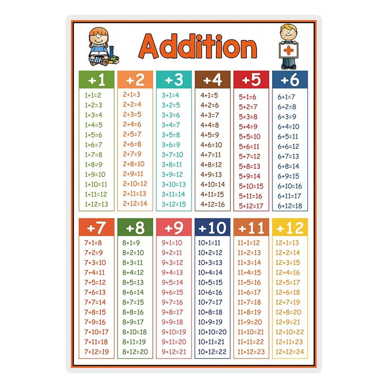 Английские детские развивающие постеры для математики, добавление, математические слова, фонарики, постер, вычитание разделения