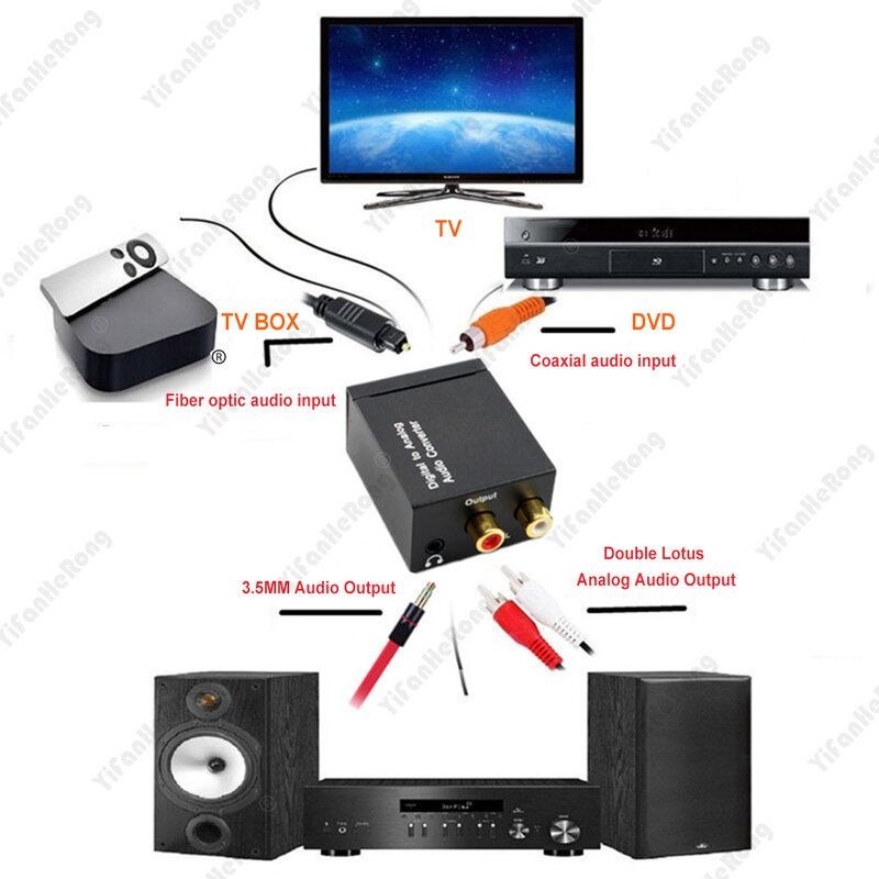 Conversor de áudio digital para analógico, fibra óptica sinal coaxial, SPDIF estéreo, Jack 3,5mm, amplificador RCA, decodificador
