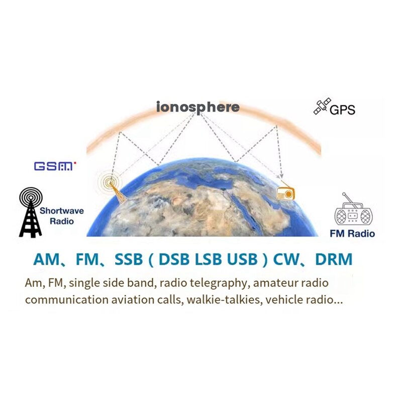 Funke mp fänger Vollband-Software Radio RTL-SDR rtl2832u + r820t2 Luft kurzwelle Breitband empfänger langlebig einfach zu bedienen