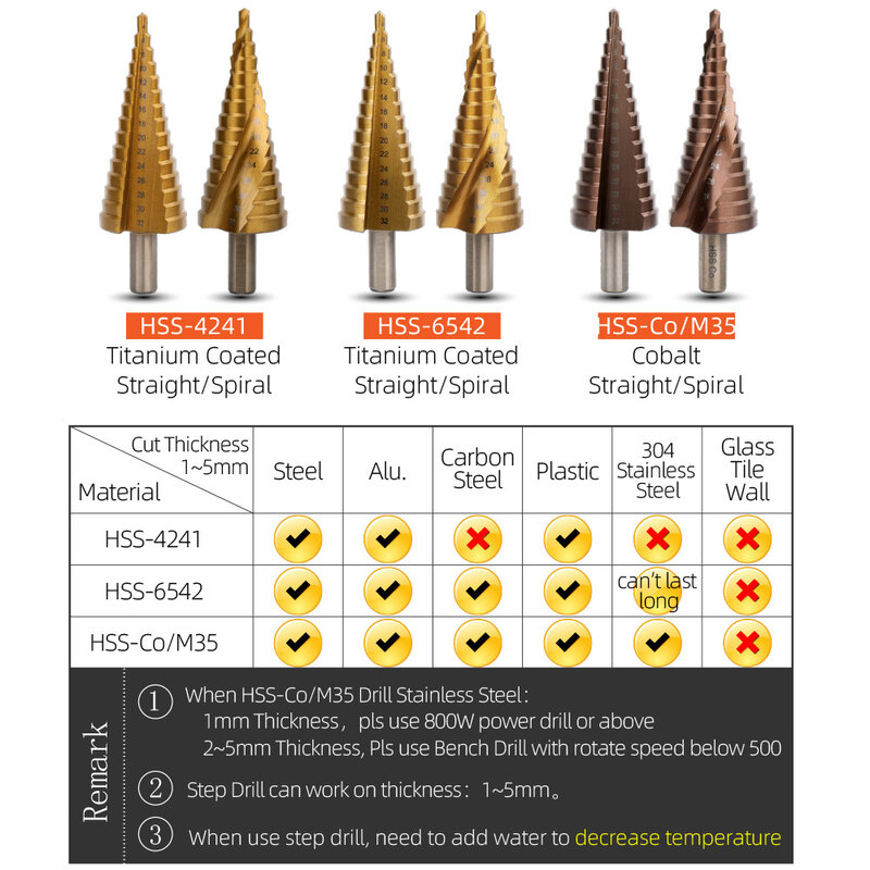 Hi-Spec 3pc HSS Cobalt Step Drill Bits Set for Metal Stainless Steel Aluminum Alloy Cone Triangle Shank Spiral Groove