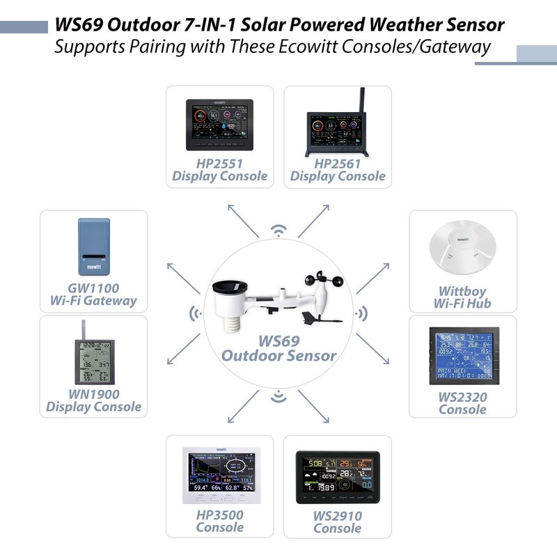 Ecowitt Hp2561 Wifi-Weerstation Binnen Buiten, Met 7-In-1 Draadloze Weersensor Op Zonne-Energie En 7 ''Tft Displayconsole