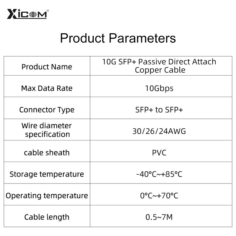 10G SFP + 40G QSFP + สายวางซ้อน,Direct Attach Copper(DAC) Passive Cable, 0.5-7M,Cisco,Huawei,HP,Intel... ฯลฯสวิทช์