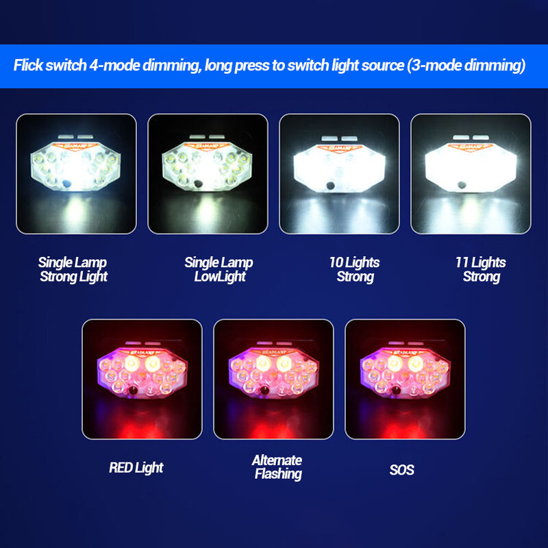 ไฟฉายคาดศีรษะ LED มีเซ็นเซอร์ชาร์จไฟได้แบบชาร์จไฟได้มีแบตเตอรี่ในตัวโคมไฟตกปลาตั้งแคมป์กลางแจ้ง