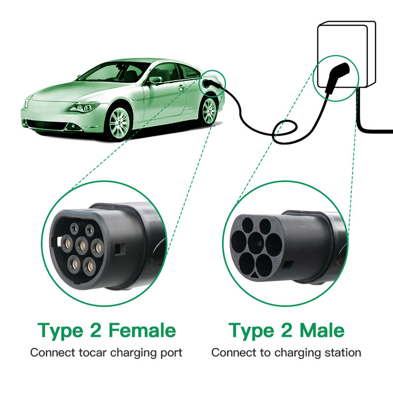 電気自動車用充電ケーブル,タイプ2からタイプ2,32a,IEC62196-2, 1相,200v-450v,タイプ2で使用