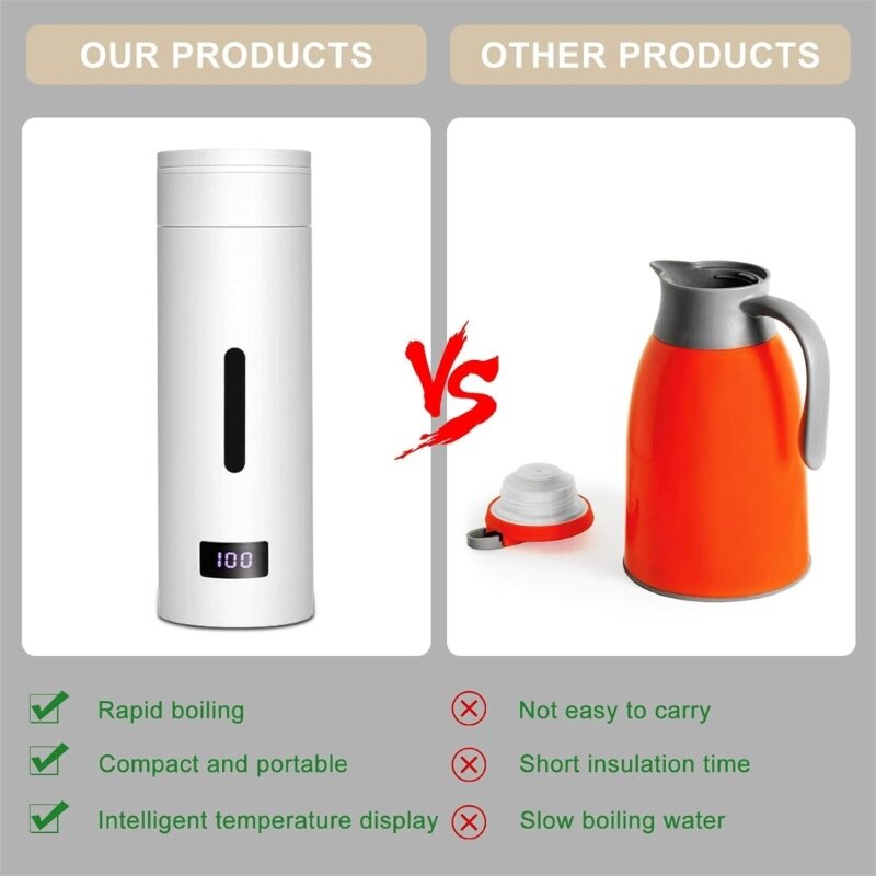 Dormitory Students Portable Electric Maker Water Kettle Flask Automatic Shut Off 20CC