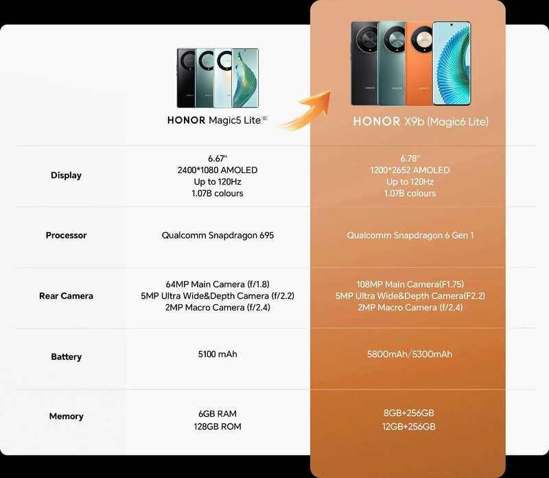 ทุกรุ่น Honor Magic6 Lite 5G X50 X9b 6.78 "Anti-DROP 120Hz Display 108MP กล้องสามตัวแบตเตอรี่2วัน Android13ซิมคู่