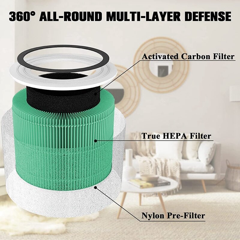 Filter pengganti untuk LEVOIT Core 300 dan Core 300S Filter udara, dibandingkan dengan bagian Core 300-RF-TX