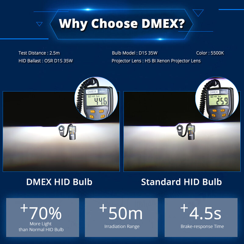DMEX aggiornato OEM D1S D2S D2R D3S D4S D4R Xenon HID lampadine per fari 4300K 5500K 6000K 8000K sostituzione del faro