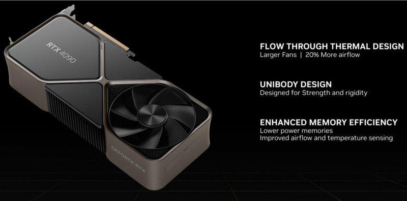 ENVY Ge Force RTX 4090 Founders Edition