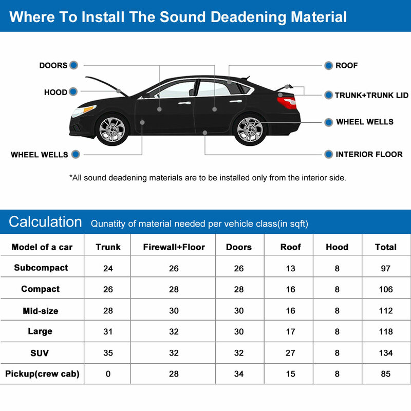 Uxcell-Car رغوة الصوتية ، عزل الصوت ، الحد من الضوضاء حصيرة ، لوحة سوداء ، الطابق المميت ، الطابق الخلفي ، 200x50 سنتيمتر ، 5 مللي متر ، 8 مللي متر ، 10 مللي متر ، 10.76 قدم مربع