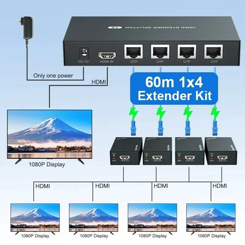 1x4 HDMI Ethernet Extender 60m Video Splitter 1 untuk 4 pemancar dan penerima melalui Cat5e Cat6 RJ45 kabel Ethernet 1080P konverter