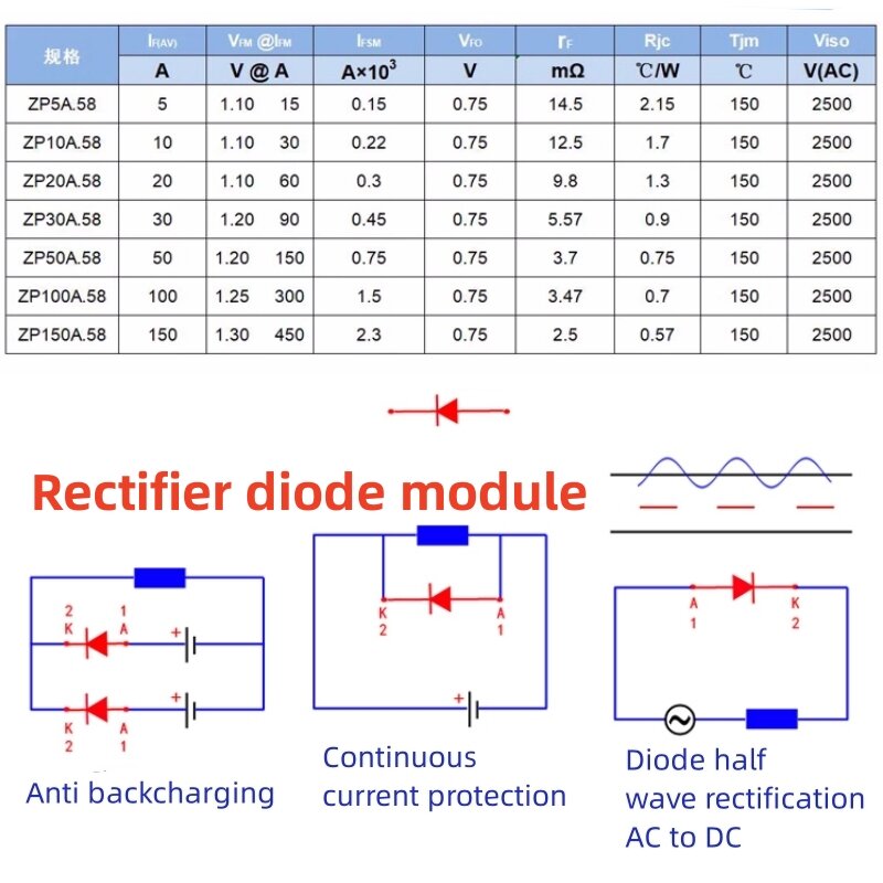 Módulo fotovoltaico do diodo do retificador do Anti-retroceder, de alta potência, ZP100A, 1000V, 5A, 10A, 20A, 50A, 100A, 150A, M220.58