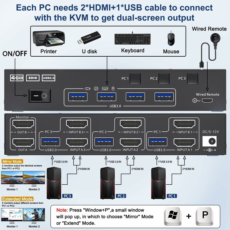 HDMI KVM Switch Dual Monitor KVM Switch USB 3.0 2 Monitors 3 Computers, EDID Emulator,4K@60Hz 2K@144Hz with 4 USB 3.0 Ports