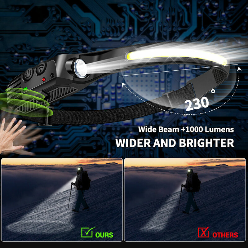 COB LED 센서 헤드램프, USB 충전식 헤드 손전등, 내장 배터리 헤드 토치, 낚시 랜턴, 캠핑 헤드라이트, 5 가지 모드