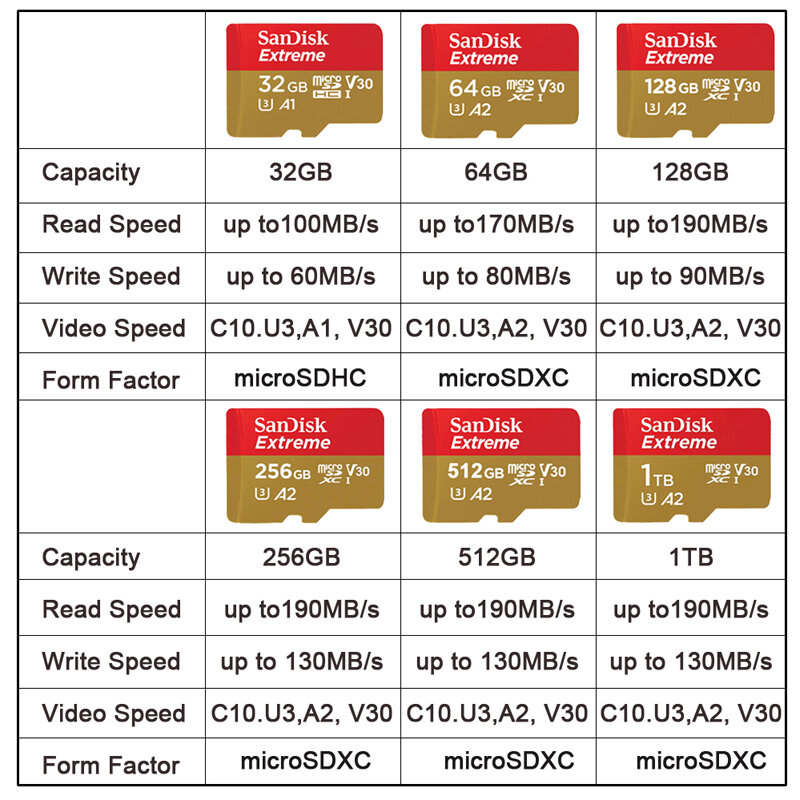 Sandisk-Microdhc dxc UHS-Iカード,4k uhd,フルHDビデオ,高速クラス3 (u3),ビデオ速度30 (v30)
