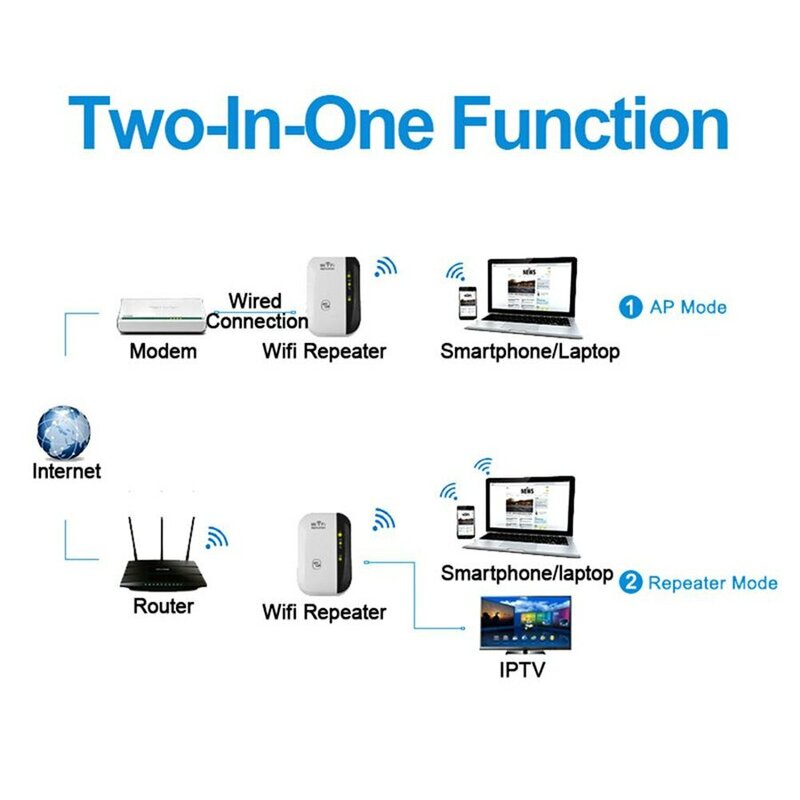 FENVI-Répéteur WiFi sans fil, 300Mbps, extension WiFi à distance, amplificateur WiFi, stérilisation 11N, répéteur WiFi, amélioration Wi-Fi
