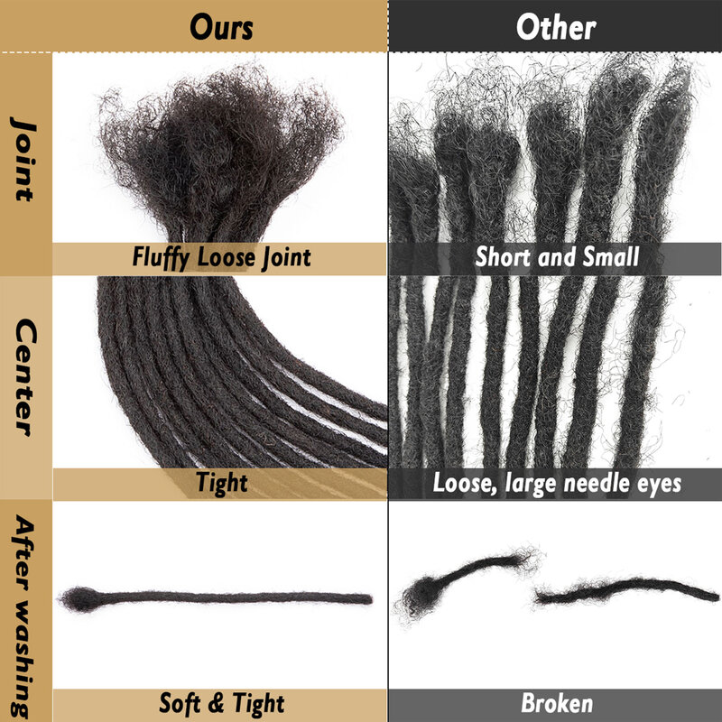 Extensões Dreadlock para homens e mulheres, cabelo humano natural, Full Handmade, pode ser branqueada e tingida, 0,2 cm de espessura, 4-18 Polegada