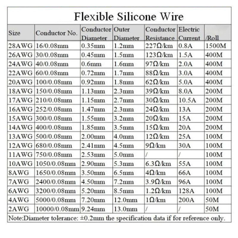 Resistente ao calor macio fio de silicone elétrico, cabo de cobre, conector da bateria, cor vermelha preta, 10m, 18 20 22 24 26 28 30 AWG J17