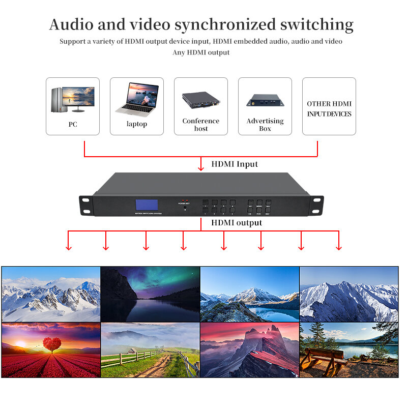 เครื่องควบคุมวิดีโอติดผนัง4x4 8x8 8 8 8x16x16 16 16 16 16X32 HD ออดิโอ/วิดีโอเมทริกซ์หน้าจอ Splicing ตัวสลับสัญญาณดิจิตอลโฮสต์2K/4K สำหรับ HDMI
