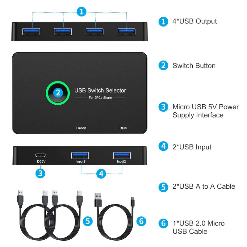 USB 3,0 kVM-Schalter, USB-Umschalter 2 Computer teilen sich 4 USB für PC-Maus Tastatur Druckers canner, kompatible Fenster, Mac, Linux
