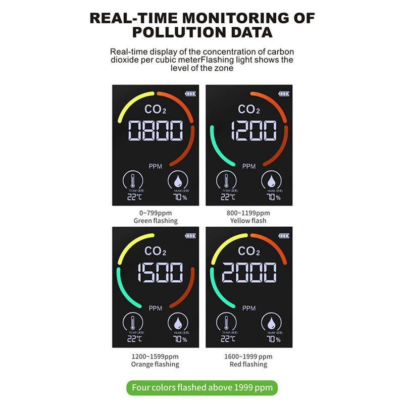 Carbon Dioxide Digital CO2 Sensor PPM Meters Mini Carbon Dioxide Detector Gas Analyzer Air Quality Monitor USB Detector