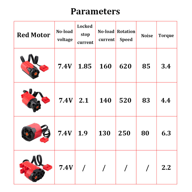 Servomoteur rouge amélioré M/L/XL, compatible avec les legoeds 8883, 88003, 8882, 88004, jouets de bricolage à grande vitesse