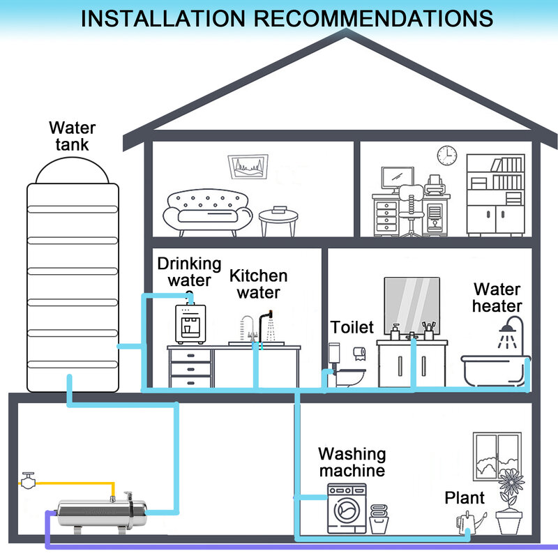 فلتر مياه فائق النقاء لمنزل كامل من PVDF فلاتر 0.01um 1000 لتر/ساعة SUS304 مياه صالحة للشرب تدوم لأكثر من 5 سنوات