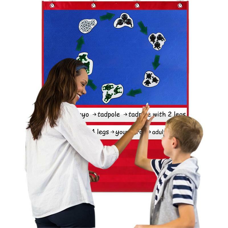 Daily Schedule Pocket Chart Blue Pocket Chart With 15 Dry Erase Cards And 50 Sticker Dots Blue And Red Classroom Pocket Chart