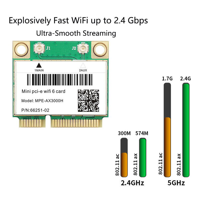 بطاقة واي فاي بشبكة لاسلكية مزدوجة النطاق ، نصف مصغر ، PCI-E ، بلوتوث 5.2 ، 802.11ax ، التيار المتناوب ، 2.4Ghz ، 5Ghz ، MU-MIMO ، 2974Mbps ، 6 AX200