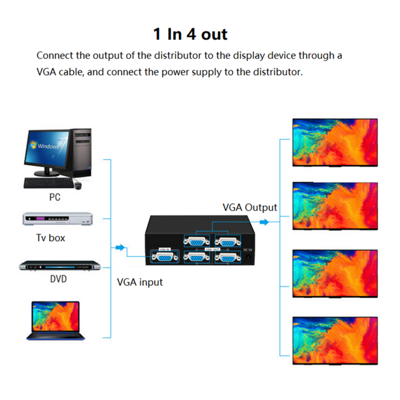 Vgaアダプター用の電源を備えたvgaスプリッター,ビデオ信号増幅器,4ポート,1x4,200MHzのサポート,720p,1080p