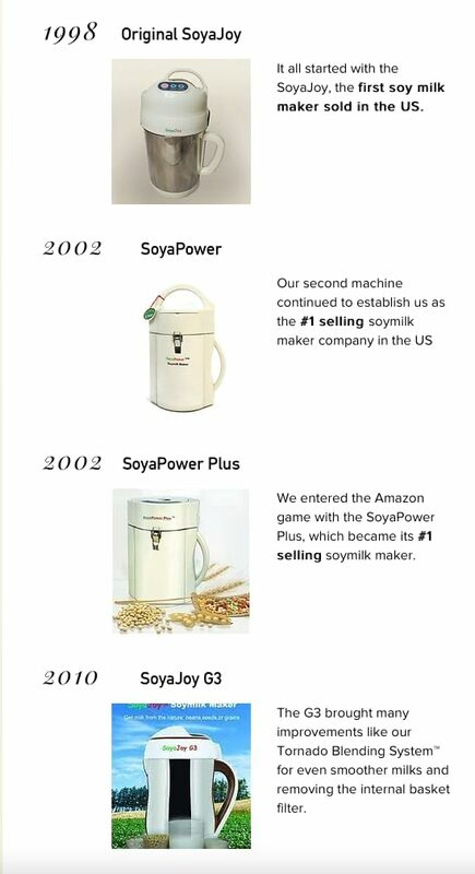 Milk Maker|Soy Milk,breakfast soy +Soups,Porridges