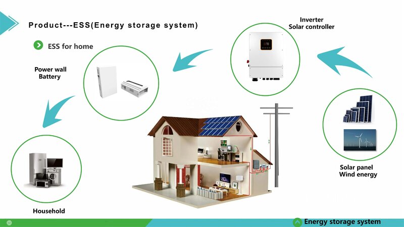 Zonne-Energie Opslagsysteem 5kw Zonnebatterij 51.2V 100ah Outdoor Oplaadbare Batterij