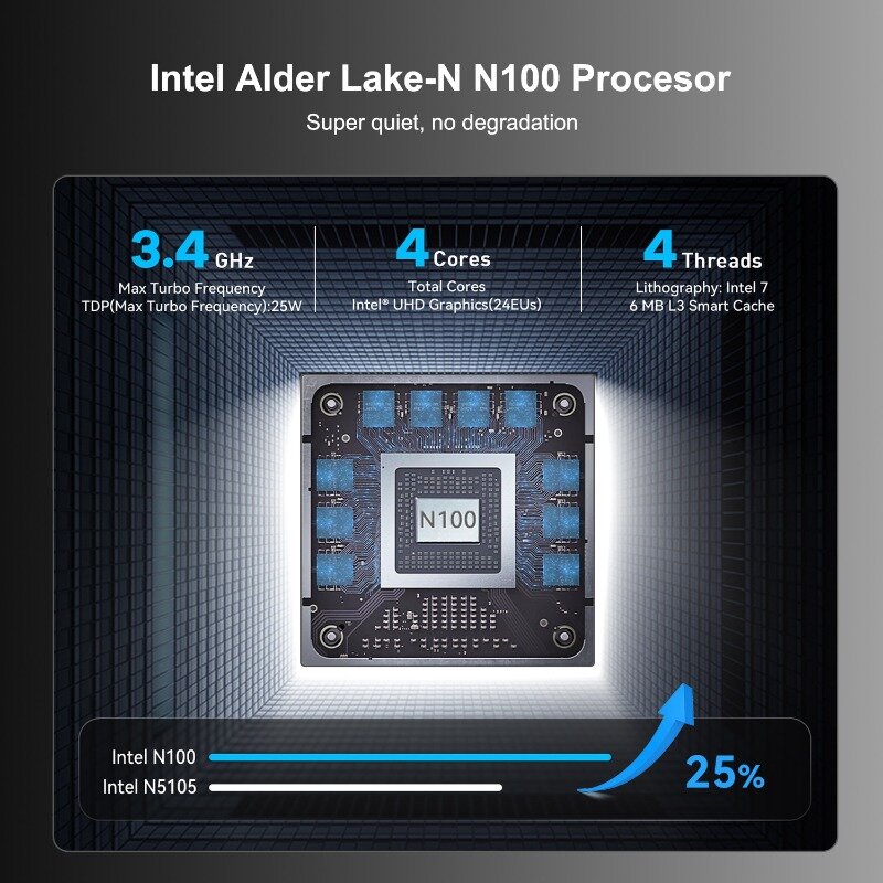 T9 Plus Quad Core Windows 11 Pro Mini PC Intel Alder Lake N100 8GB/16GB LPDDR5 256/512GB/1TB SSD Dual LAN Three HD 2*1000MLan