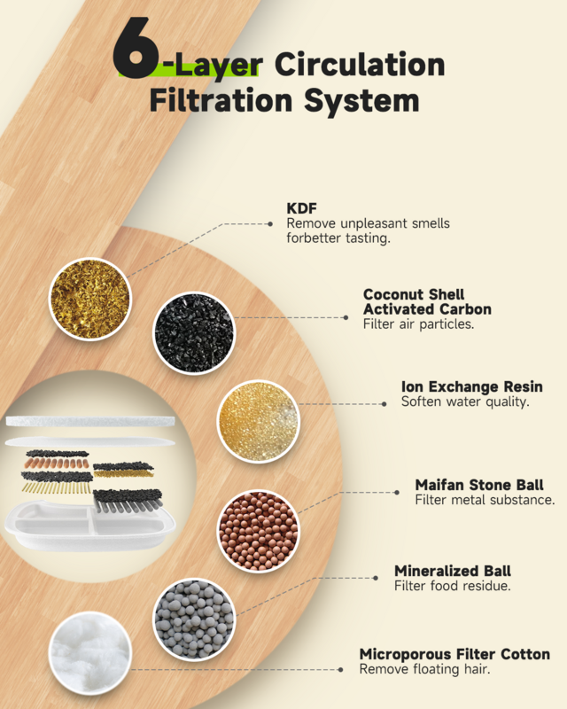 Filter pengganti untuk APETDOLA Dispenser minuman air mancur baja tahan karat dengan sistem filtrasi 6 lapisan 8-pack fs10pro
