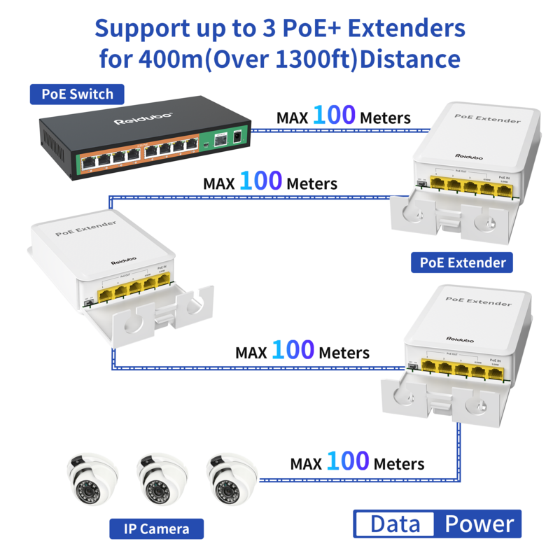 5 Ports Outdoor PoE++ Gigabit Extender, 1 in 4 Out PoE Repeater with 1000Mbps, IEEE802.3af/at/bt Compatible, IP65 Waterproof