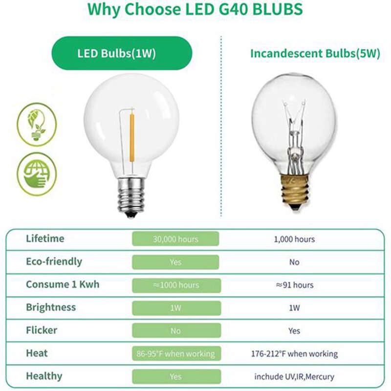 Lâmpadas de substituição LED inquebráveis, Lâmpadas Globais para Luzes Solares de Cordas, Branco Quente, G40, Base de Parafuso E12, 6pcs