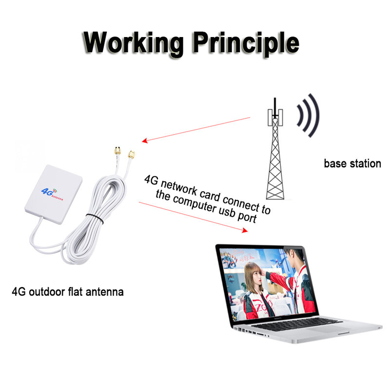 28dbi 3G 4G LTE Antenna External Antenna LTE Router Modem Aerial with SMA male Connector 2M Cable